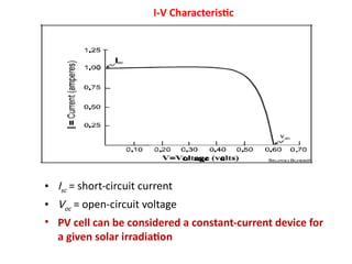 I-V Characteristic
• Isc = short-circuit current
• Voc = open-circuit voltage
• PV cell can be considered a constant-current device for
a given solar irradiation
 