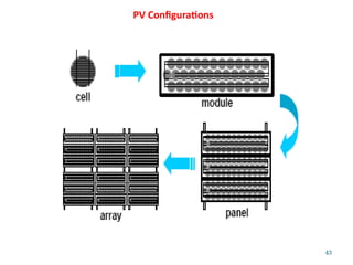 43
PV Configurations
 