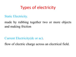 Types of electricity
Static Electricity.
made by rubbing together two or more objects
and making friction
Current Electricity(dc or ac).
flow of electric charge across an electrical field.
 