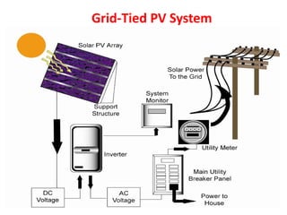 Grid-Tied PV System
 