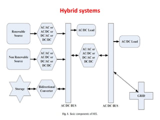 Hybrid systems
 