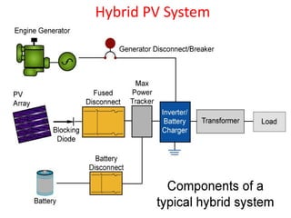 Hybrid PV System
 