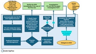 Pharmacovigilance system-updated 2025.pptx