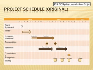For the Project to promote clean energy using Solar PV System in FSM