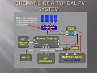 PV SYSTEMS, COMPONENTS DEVICES AND APPLICATIONS.ppt