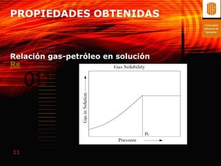 PROPIEDADES OBTENIDAS



Relación gas-petróleo en solución
Rs




11
 