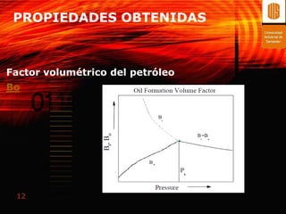 PROPIEDADES OBTENIDAS



Factor volumétrico del petróleo
Bo




 12
 