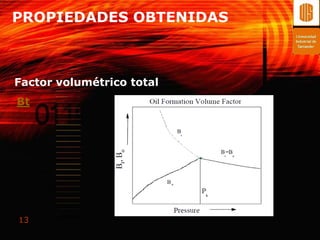 PROPIEDADES OBTENIDAS



Factor volumétrico total
Bt




13
 