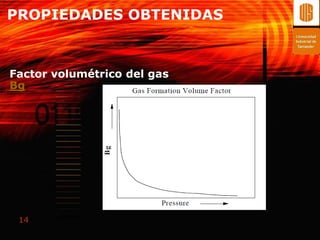 PROPIEDADES OBTENIDAS



Factor volumétrico del gas
Bg




 14
 