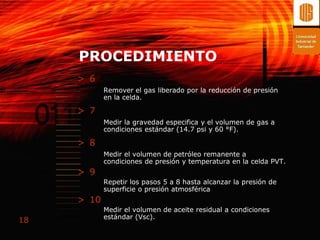 PROCEDIMIENTO
     > 6
            Remover el gas liberado por la reducción de presión
            en la celda.

     > 7
            Medir la gravedad especifica y el volumen de gas a
            condiciones estándar (14.7 psi y 60 °F).

     > 8
            Medir el volumen de petróleo remanente a
            condiciones de presión y temperatura en la celda PVT.
     > 9
            Repetir los pasos 5 a 8 hasta alcanzar la presión de
            superficie o presión atmosférica
     > 10
            Medir el volumen de aceite residual a condiciones
            estándar (Vsc).
18
 