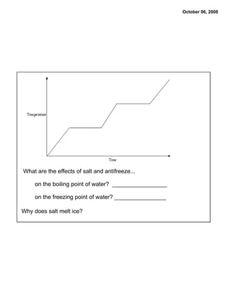 Pvt Review Packet 2008