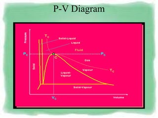 Pvt Formula PVT behaviour of gases and relations. | PPTX