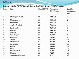 primitive vulnerable tribal groups in India | PPTX