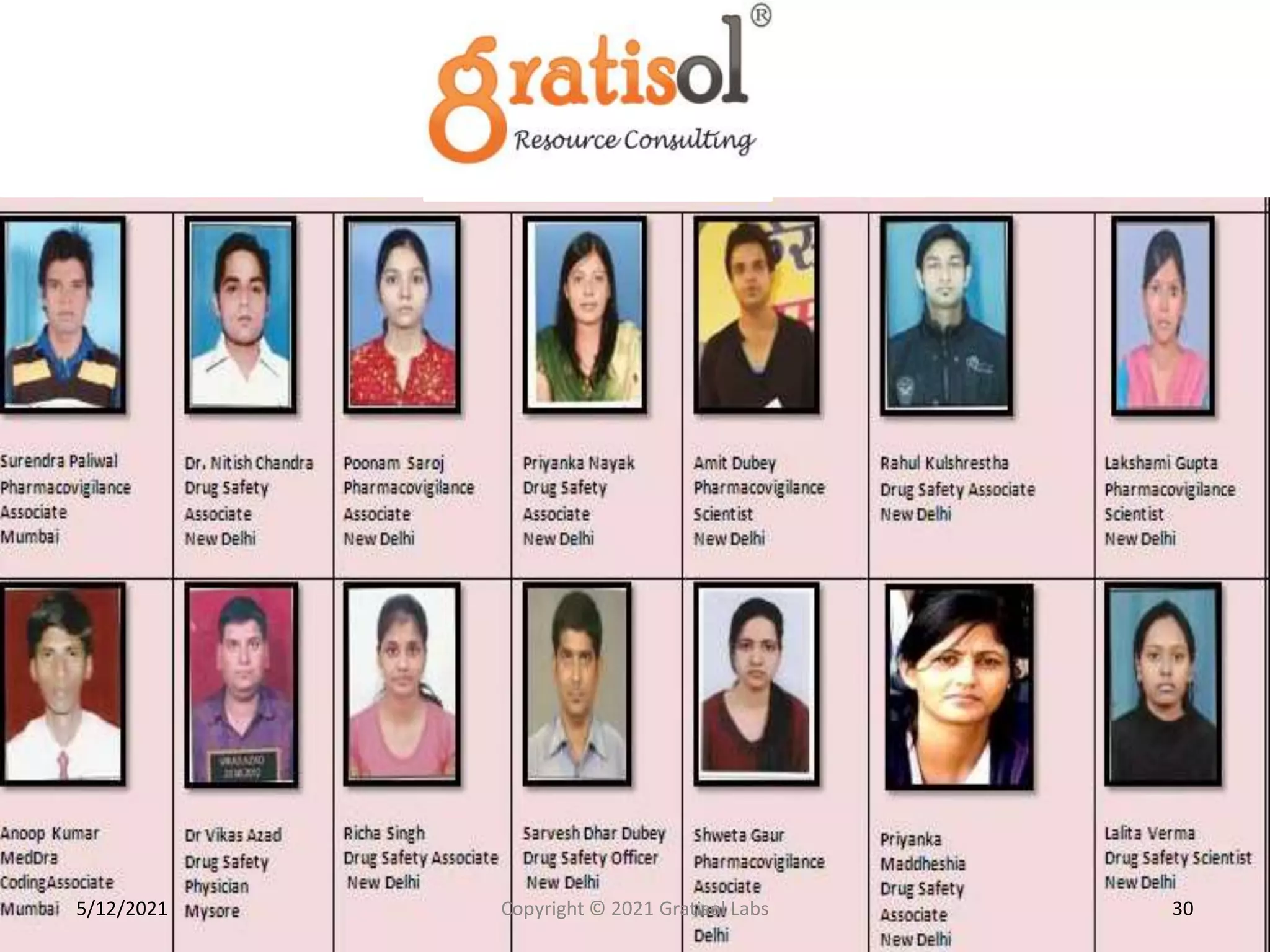 5/12/2021 30
Copyright © 2021 Gratisol Labs
 