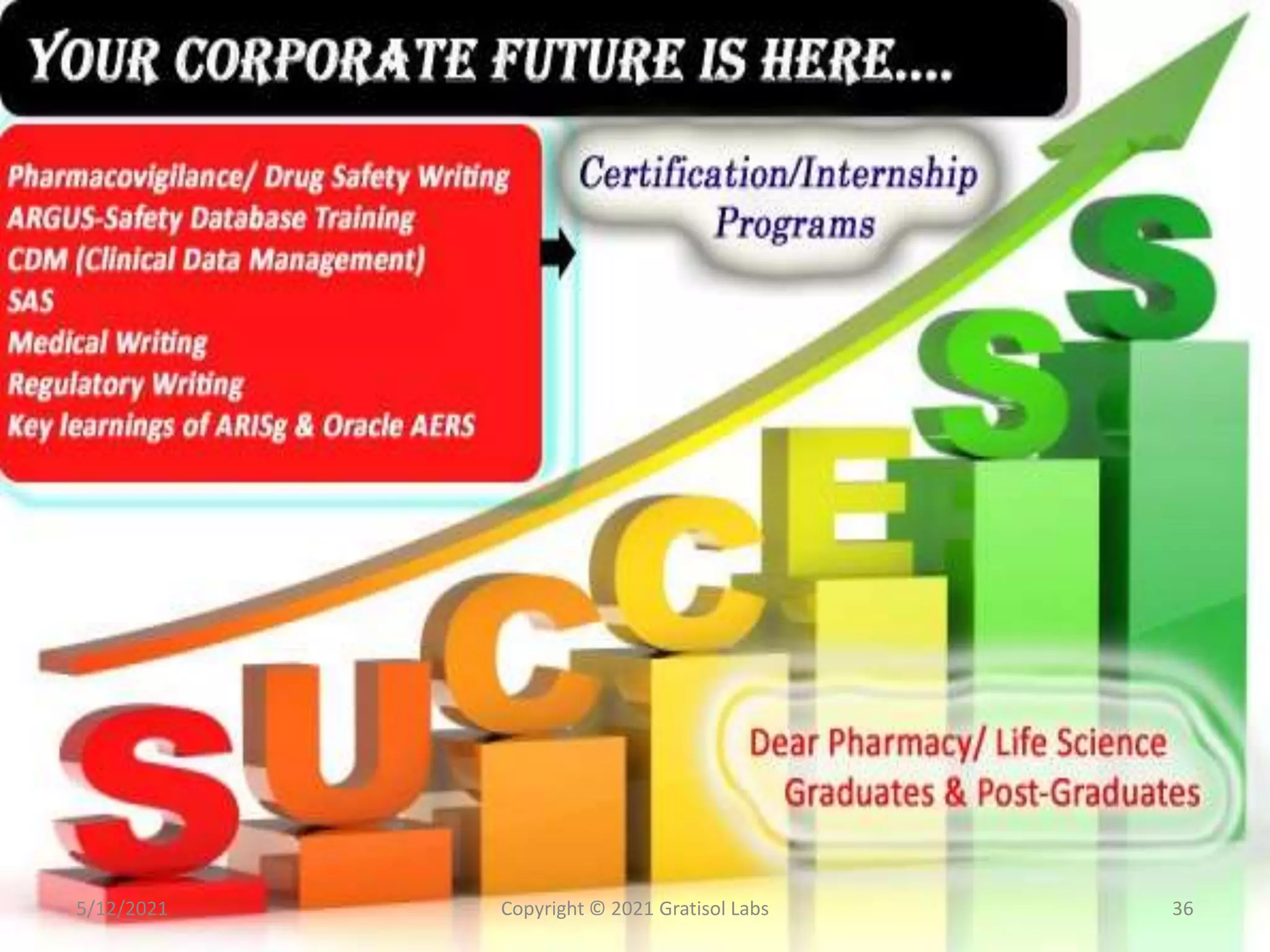 5/12/2021 36
Copyright © 2021 Gratisol Labs
 