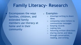 Family Literacy- Research 
● Encompasses the ways 
families, children, and 
extended family 
members use literacy at 
home and in their 
community 
● Examples-o 
drawings/writing to share 
ideas 
o composing notes/letters to 
communicate messages 
o keeping records 
o making lists 
o following written directions 
o sharing stories and ideas 
through conversation, 
reading, and writing 
 