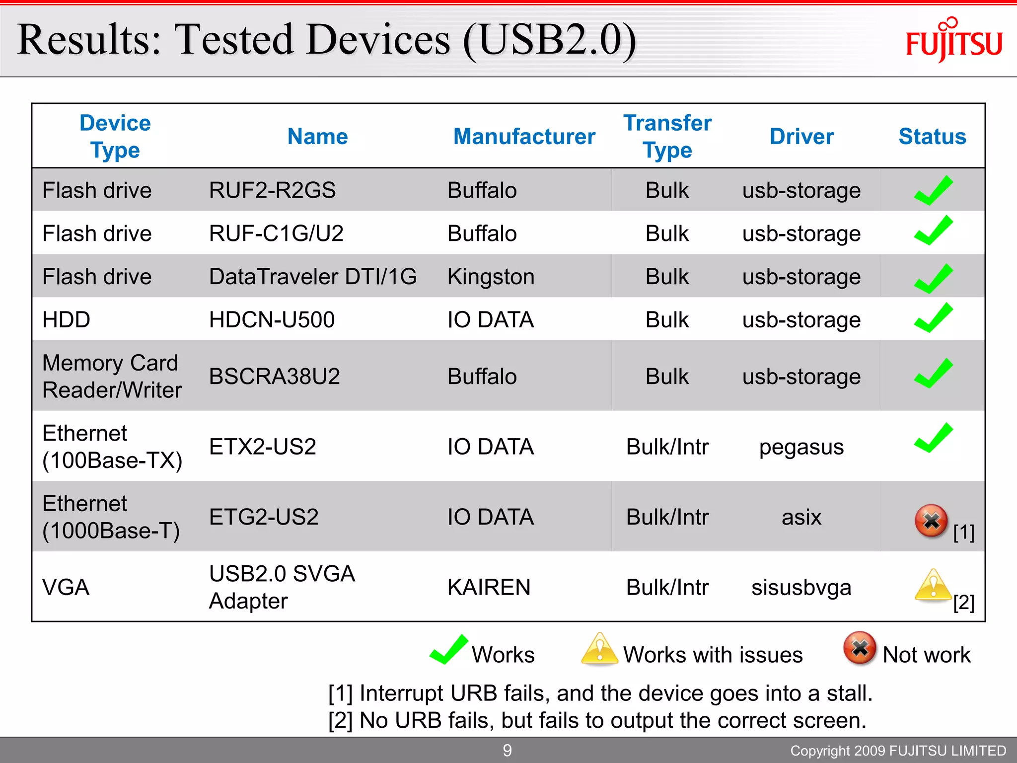 XS Oracle 2009 PV USB