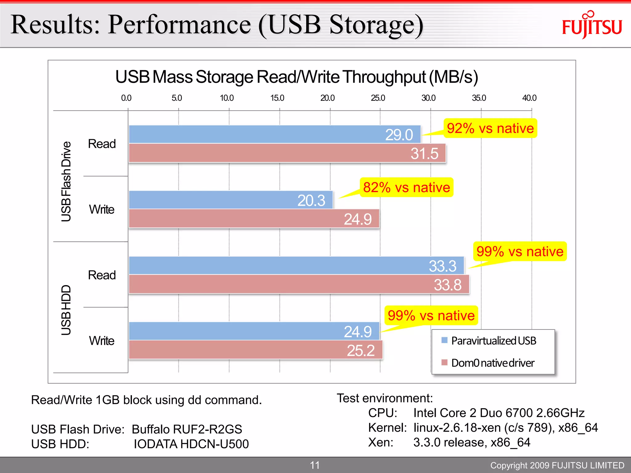 XS Oracle 2009 PV USB
