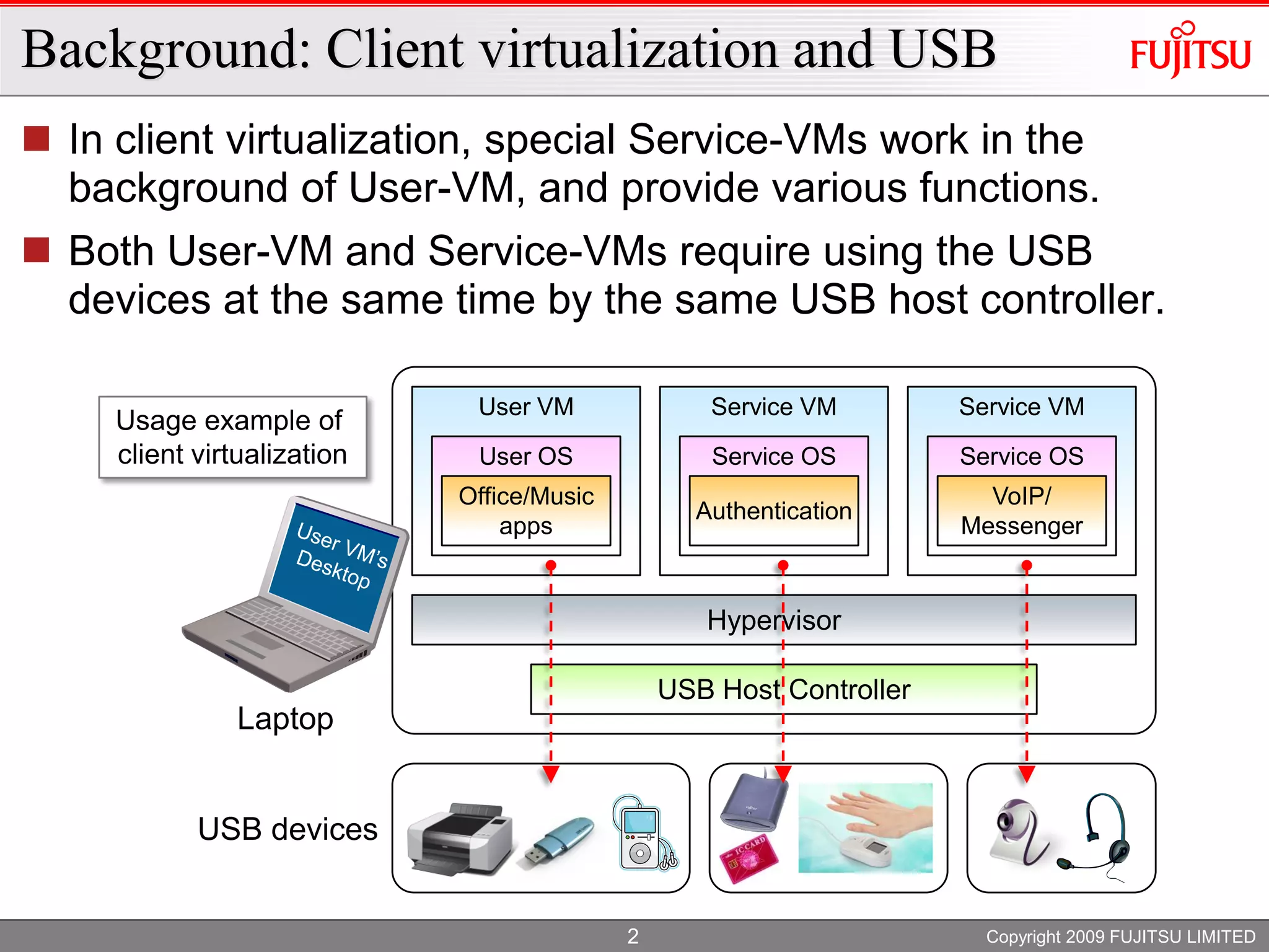 XS Oracle 2009 PV USB