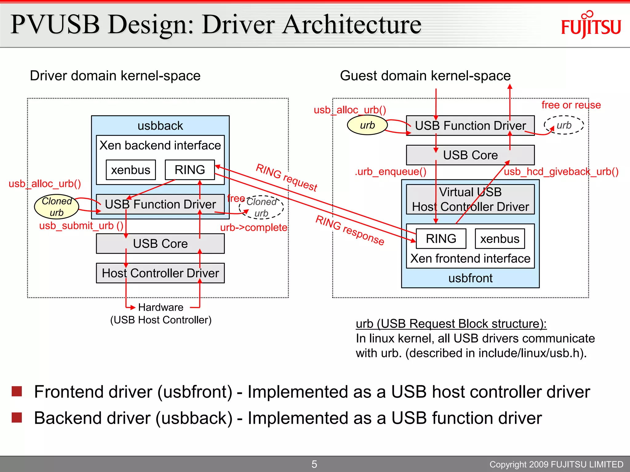 XS Oracle 2009 PV USB