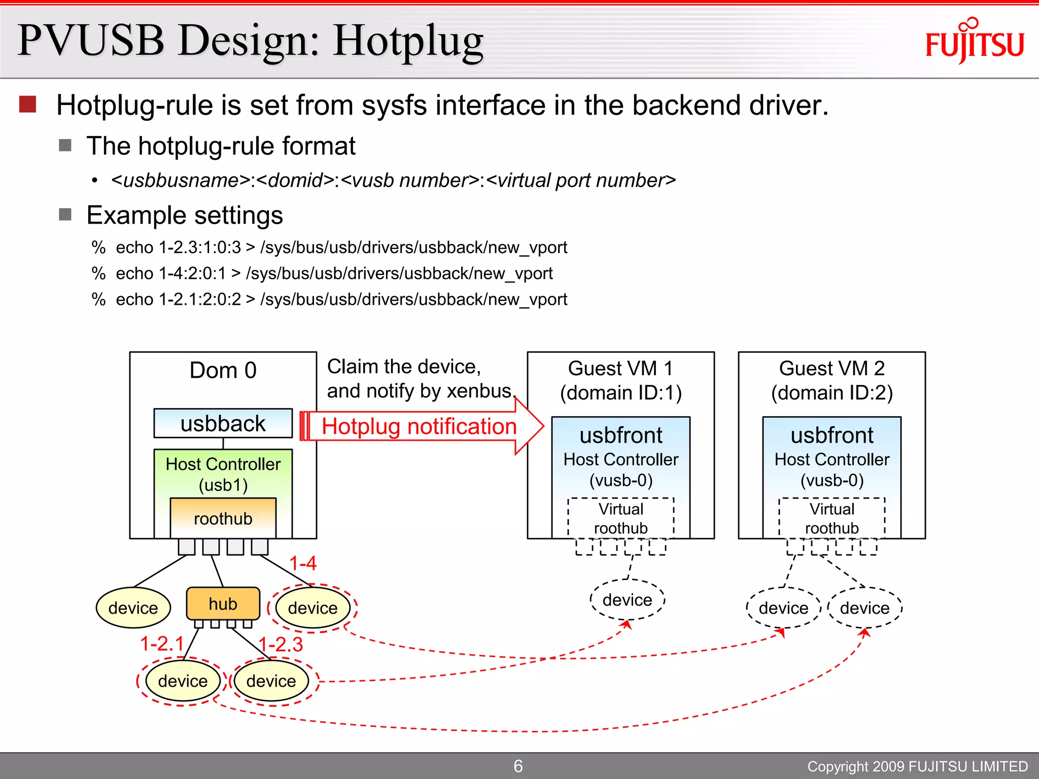 XS Oracle 2009 PV USB