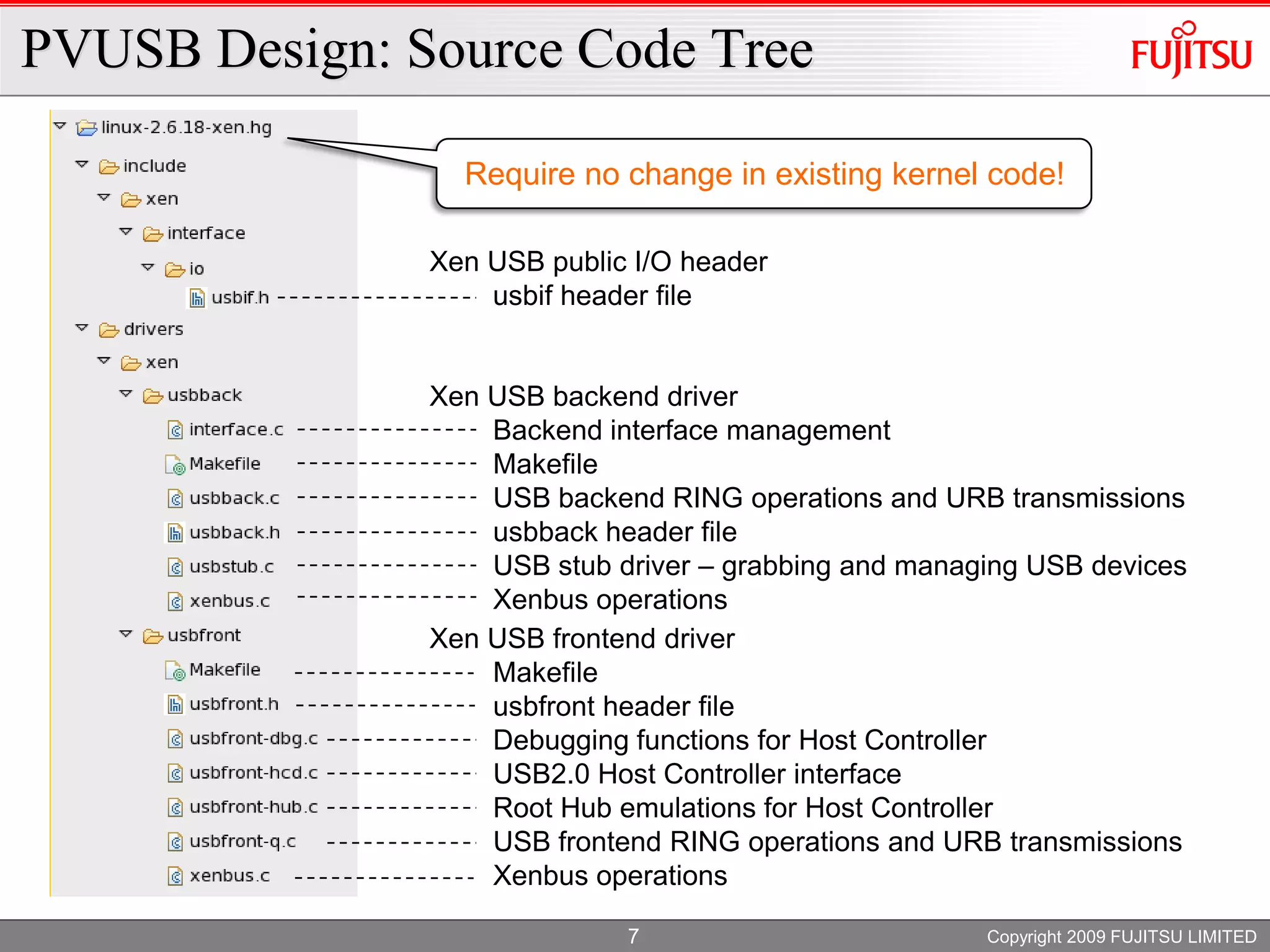 XS Oracle 2009 PV USB