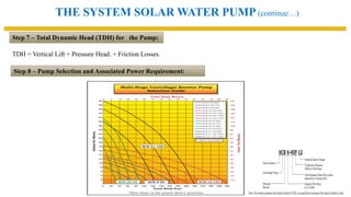 Dynamic modeling of photovoltaic (PV) fed water pumping system for ...