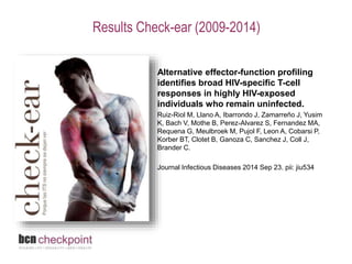 Results Check-ear (2009-2014) 
Alternative effector-function profiling 
identifies broad HIV-specific T-cell 
responses in highly HIV-exposed 
individuals who remain uninfected. 
Ruiz-Riol M, Llano A, Ibarrondo J, Zamarreño J, Yusim 
K, Bach V, Mothe B, Perez-Alvarez S, Fernandez MA, 
Requena G, Meulbroek M, Pujol F, Leon A, Cobarsi P, 
Korber BT, Clotet B, Ganoza C, Sanchez J, Coll J, 
Brander C. 
Journal Infectious Diseases 2014 Sep 23. pii: jiu534 
 