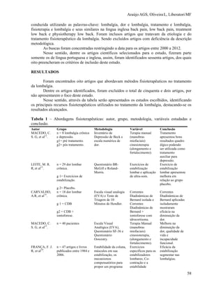 Araújo AGS, Oliveira L, Liberatori MF
58
conduzida utilizando as palavras-chave: lombalgia, dor e lombalgia, tratamento e lombalgia,
fisioterapia e lombalgia e seus similares na língua inglesa back pain, low back pain, treatment
low back e physiotherapy low back. Foram inclusos artigos que tratavam da etiologia e do
tratamento fisioterapêutico da lombalgia. Sendo excluídos artigos com deficiência da descrição
metodológica.
As buscas foram concentradas restringindo a data para os artigos entre 2000 a 2012.
Nesse sentido, dentre os artigos científicos selecionados para o estudo, fizeram parte
somente os de língua portuguesa e inglesa, assim, foram identificados sessenta artigos, dos quais
oito preencheram os critérios de inclusão deste estudo.
RESULTADOS
Foram encontrados oito artigos que abordavam métodos fisioterapêuticos no tratamento
da lombalgia.
Dentre os artigos identificados, foram excluídos o total de cinquenta e dois artigos, por
não apresentarem o foco deste estudo.
Nesse sentido, através da tabela serão apresentados os estudos escolhidos, identificando
os principais recursos fisioterapêuticos utilizados no tratamento da lombalgia, destacando-se os
resultados alcançados.
Tabela 1 – Abordagens fisioterapêuticas: autor, grupo, metodologia, variáveis estudadas e
conclusão.
Autor Grupo Metodologia Variável Conclusão
MACEDO, C.
S. G, et al12
.
n = 8 lombalgia crônica
e depressão.
g1= pré tratamento.
g2= pós tratamento.
Inventário de
Depressão de Beck e
escala numérica de
dor.
Terapia manual
(manobras
miofaciais)
cinesioterapia
(alongamento e
fortalecimento).
Tratamento
apresentou bons
resultados quadro
álgico podendo
ser utilizada como
tratamento
auxiliar para
depressão.
LEITE, M. R.
R, et al13
.
n = 29 dor lombar
crônica.
g 1= Exercícios de
estabilização.
g 2= Placebo.
Questionário BR-
McGill e Roland-
Morris.
Exercícios de
estabilização
lombar e aplicação
de ultra-som.
Exercício de
estabilização
lombar apresentou
melhora em
relação ao grupo
placebo.
CARVALHO,
A.R, et al14
.
n = 18 dor lombar
crônica.
g 1 = CDB
g2 = CDB +
iontoforese.
Escala visual analogia
(EVA) e Teste de
Triagem de 10
Minutos de Hendler.
Correntes
Diadinâmicas de
Bernard isolada e
Correntes
Diadinâmicas de
Bernard +
iontoforese com
idrocortisona.
Correntes
Diadinâmicas de
Bernard aplicadas
isoladamente
mostraram
eficácia na
diminuição da
dor.
MACEDO, C.
S. G, et al15
.
n = 40 pacientes Escala Visual
Analógica (EVA),
Questionário SF-36 e
Questionário
Oswestry.
Terapia Manual
(manobras
miofaciais)
cinesioterapia,
(alongamento e
fortalecimento).
Melhora na
diminuição da
dor, qualidade de
vida e
incapacidade
funcional.
FRANÇA, F. J.
R, et al10
.
n = 47 artigos e livros
publicados entre 1984 e
2006.
Estabilidade da coluna,
músculos em sua
estabilização, os
mecanismos
compensatórios para
propor um programa
Exercicios
específicos para os
estabilizadores
lombares; Co-
contração e a
estabilidade
Eficácia da
estabilização
segmentar nas
lombalgias.
 
