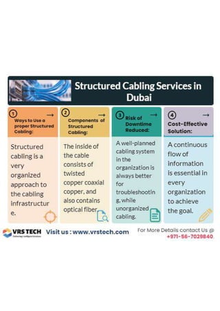 Structured Cabling Services in Dubai