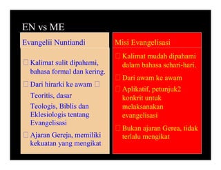 EN vs ME
Evangelii Nuntiandi Misi Evangelisasi
Kalimat sulit dipahami,
bahasa formal dan kering.
Dari hirarki ke awam
Teoritis, dasar
Teologis, Biblis dan
Eklesiologis tentang
Evangelisasi
Ajaran Gereja, memiliki
kekuatan yang mengikat
Kalimat mudah dipahami
dalam bahasa sehari-hari.
Dari awam ke awam
Aplikatif, petunjuk2
konkrit untuk
melaksanakan
evangelisasi
Bukan ajaran Gerea, tidak
terlalu mengikat
 