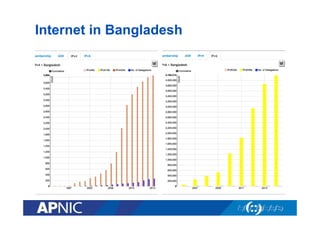 Internet Governance: Why does it matter to Bangladesh?