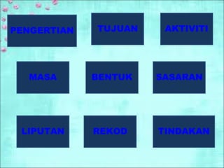 PENGERTIAN
MASA
LIPUTAN REKOD TINDAKAN
BENTUK SASARAN
TUJUAN AKTIVITI
 