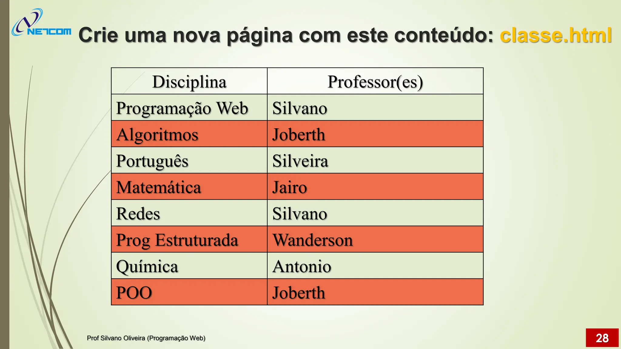 Crie uma nova página com este conteúdo: classe.html
Disciplina Professor(es)
Programação Web Silvano
Algoritmos Joberth
Português Silveira
Matemática Jairo
Redes Silvano
Prog Estruturada Wanderson
Química Antonio
POO Joberth
Prof Silvano Oliveira (Programação Web) 28
 