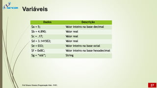 Dados Descrição
$a = 5; Valor inteiro na base decimal
$b = 4.890; Valor real
$c = .17; Valor real
$d = 3.1415E2; Valor real
$e = 033; Valor inteiro na base octal
$f = 0xBC; Valor inteiro na base hexadecimal
$g = “olá”; String
Variáveis
Prof Silvano Oliveira (Programação Web - PHP) 27
 