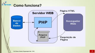 Como funciona?
Prof Silvano Oliveira (Programação Web - PHP) 7
 