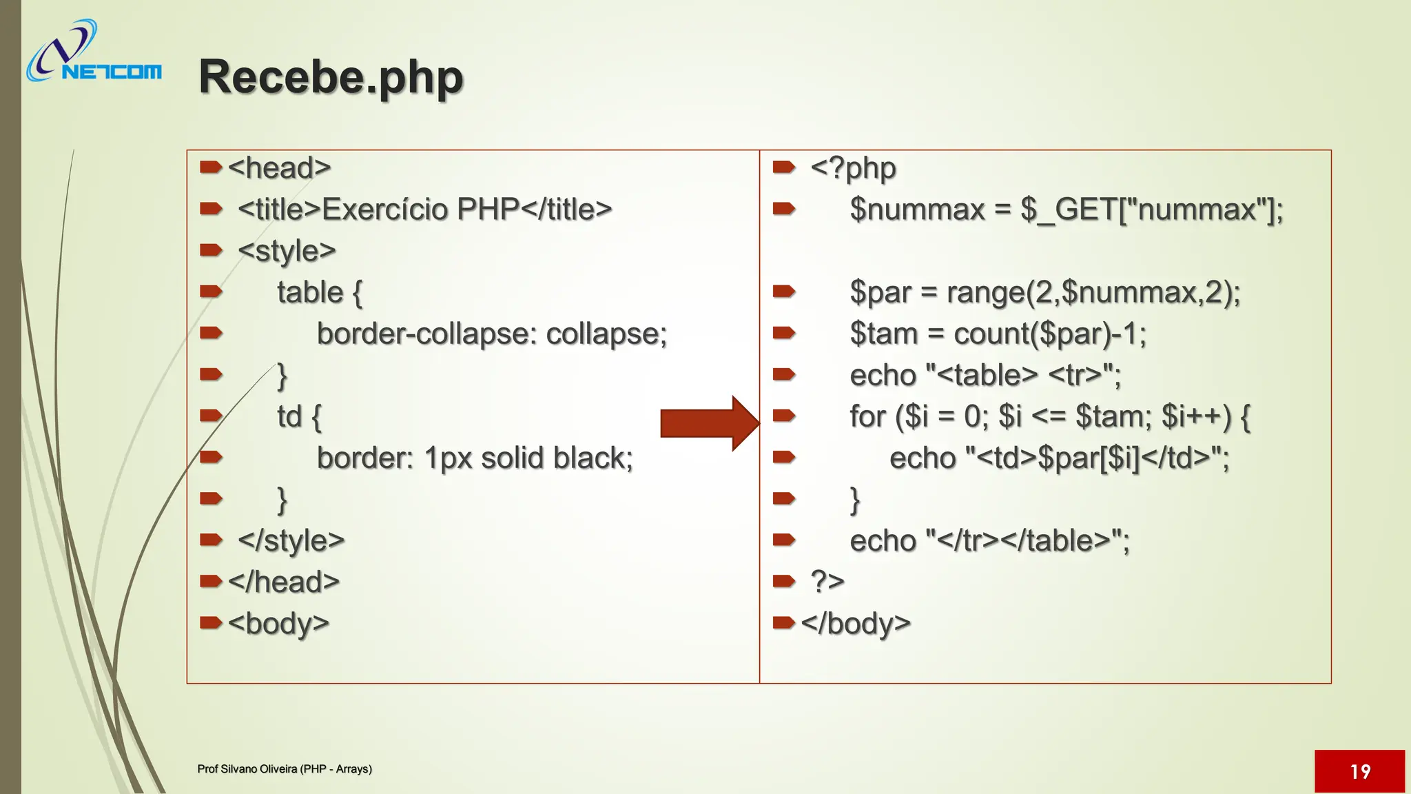 Recebe.php
<head>
 <title>Exercício PHP</title>
 <style>
 table {
 border-collapse: collapse;
 }
 td {
 border: 1px solid black;
 }
 </style>
</head>
<body>
 <?php
 $nummax = $_GET["nummax"];
 $par = range(2,$nummax,2);
 $tam = count($par)-1;
 echo "<table> <tr>";
 for ($i = 0; $i <= $tam; $i++) {
 echo "<td>$par[$i]</td>";
 }
 echo "</tr></table>";
 ?>
</body>
Prof Silvano Oliveira (PHP - Arrays)
19
 