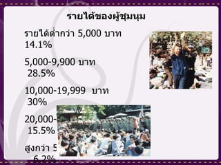 รายได้ของผู้ชุมนุม   รายได้ต่ำกว่า  5,000  บาท  14.1% 5,000-9,900  บาท  28.5% 10,000-19,999  บาท  30% 20,000-50,000  บาท  15.5% สูงกว่า  50,000  บาท  6.2% 