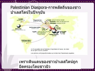 Palestinian Diaspora- การพลัดถิ่นของชาวปาเลสไตน์ในปัจจุบัน เพราะดินแดนของชาวปาเลสไตน์ถูกยึดครองโดยชาวยิว 
