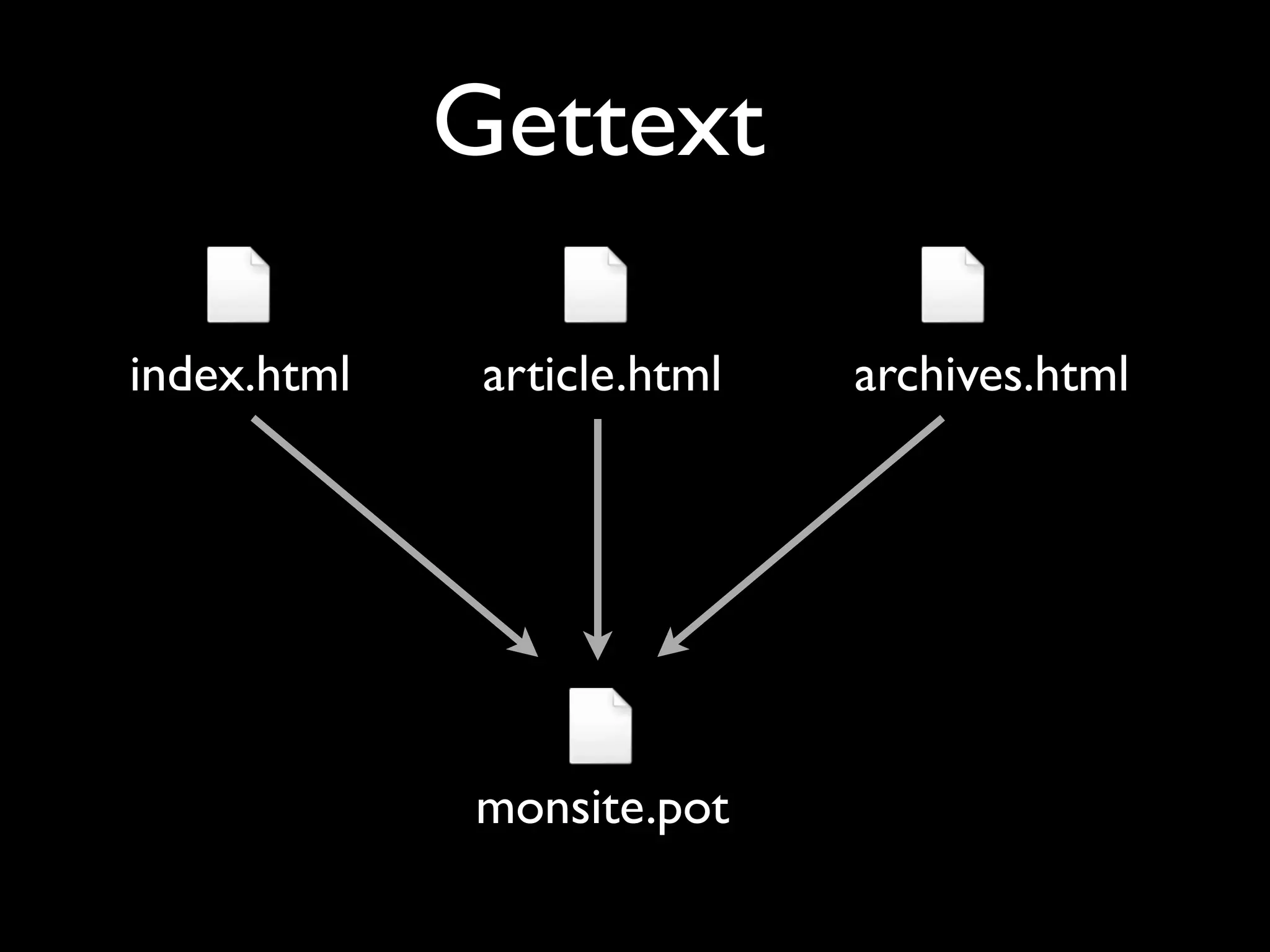 Gettext

index.html    article.html   archives.html




             monsite.pot
 