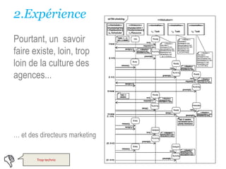 2.ExpériencePourtant, un  savoir faire existe, loin, trop loin de la culture des agences...… et des directeurs marketingTrop technic