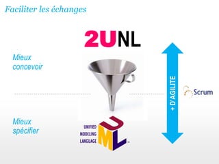 Faciliter les échanges2UNL+ D’AGILITEMieux concevoirMieux spécifier