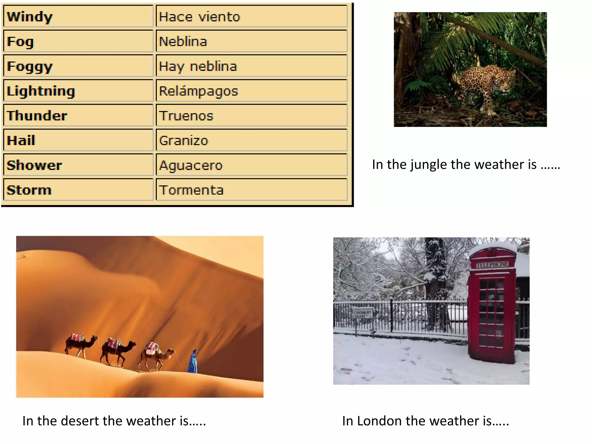 In the jungle the weather is …… 
In the desert the weather is….. In London the weather is….. 
 