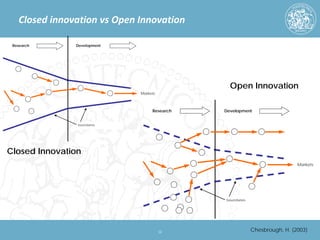 Closed innovation vs Open Innovation 12 
Markets Research Development boundaries 
Closed Innovation 
Chesbrough, H. (2003) 
Markets Research Development boundaries 
Open Innovation  