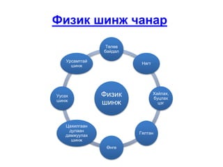 Химийн урвалын үгэн тэгшитгэл | PPT