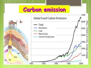 Carbon emissionCarbon emission
 