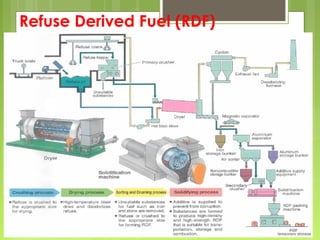 Refuse Derived Fuel (RDF)
 