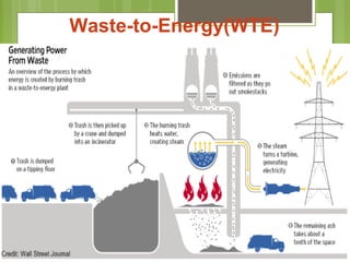 Waste-to-Energy(WTE)
 