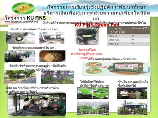 กิจกรรมการเรียนรู้เชิงปฏิบัติการพัฒนาทักษะ
บริหารเงินเพื่อสุขภาวะด้วยความพอเพียงในนิสิต
มก.
KU FINS-Green FertKU FINS-Green Fert
วัตถุดิบกากไขมันจากโรงอาหาร มก.
วัตถุดิบวัชพืชจากการลอกคูนำ้า เพื่อป้องกัน
ปัญหานำ้าเสียใน มก.
เครื่องผลิตปุ๋ยอินทรีย์และแก๊สชีวภาพ
วัตถุดิบขยะสดเศษอาหารใน มก .
นิสิต มก.ร่วมพัฒนาทักษะการบริหารเงิน
ผ่านกิจกรรมการเรียนรู้
ปุ๋ยอินทรีย์จากกระบวนการผลิตเเก็สชีวภาพมีปริมาณธาตุอาหารหลักของพืชใน
ปริมาณสูง*
ใช้ปุ๋ยอินทรีย์ปลูก
ผักอินทรีย์เพื่อสุขภาพ
ร้านใน มก.และผู้สนใจ
ซื้อปุ๋ยอินทรีย์
www.facebook.com/KUFINSwww.facebook.com/KUFINS
โครงการ KU FINS
ธาตุ
อาหารพืช
ปริมาณปริมาณ ((%%))
Total N 4.02
Total P2O5
3.43
Total K2O 4.26
*วิเคราะห์โดย
ภาควิชาปฐพีวิทยา คณะ
เกษตร มก.
 
