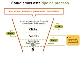 Estudiamos este tipo de proceso

 Buscadores | Referencia | Newsletter | Social Media



           Impactos: Impresiones,...